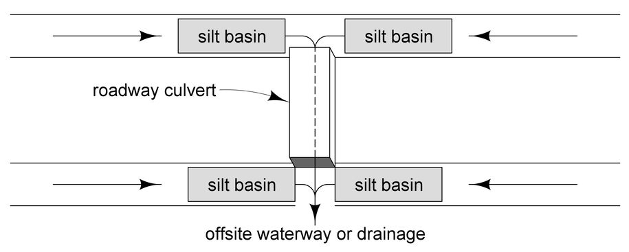 Diagram showing typical silt basin placement near roadway culverts and ditch outlets to capture sediment before water leaves the site.