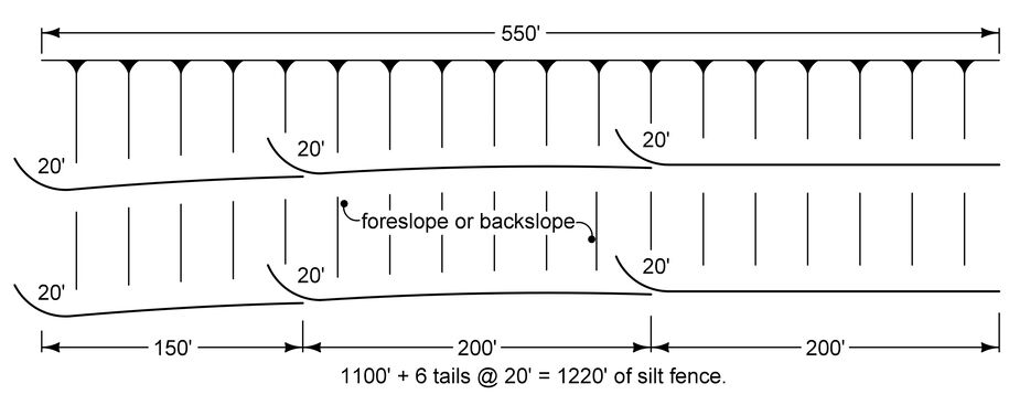 Diagram showing silt fence layout on a slope with 20‑foot J‑hook segments and typical spacing along the slope length.