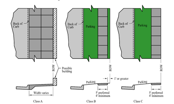 Diagram comparing  sidewalk Classes A, B, and C, showing how each sidewalk is positioned relative to the curb, grass strip, and right‑of‑way line.