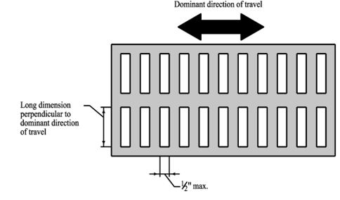 Diagram showing a grate with elongated openings oriented perpendicular to the dominant direction of travel, with a maximum horizontal opening size of ½ inch.