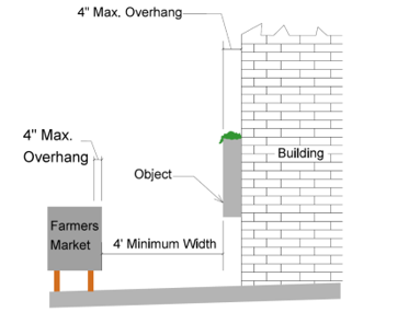 Diagram showing that objects above 27 inches may protrude no more than 4 inches into the pedestrian area and that at least 4 feet of clear sidewalk width must be maintained.