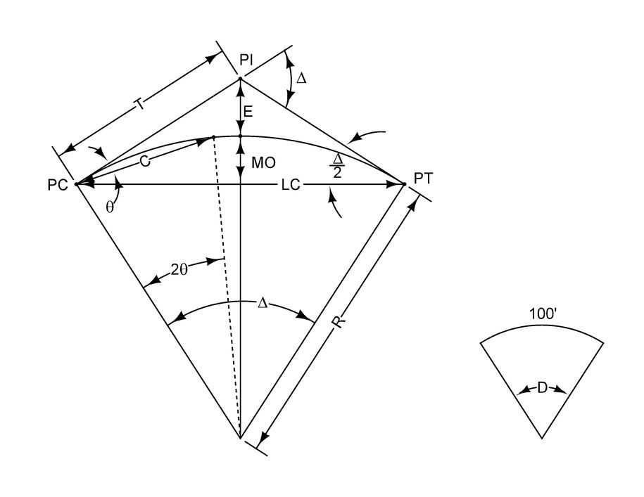Components of a simple horizontal curve.