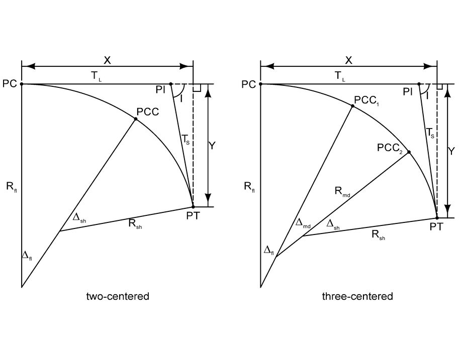 Components of two- and three-centered compound horizontal curves.