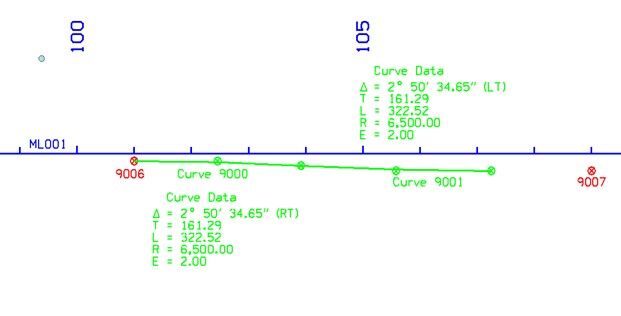 Curve Data