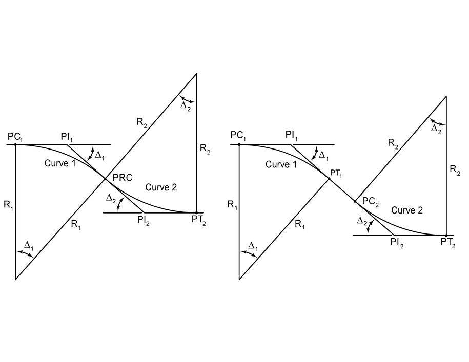 Reverse curves without and with tangent section in between.