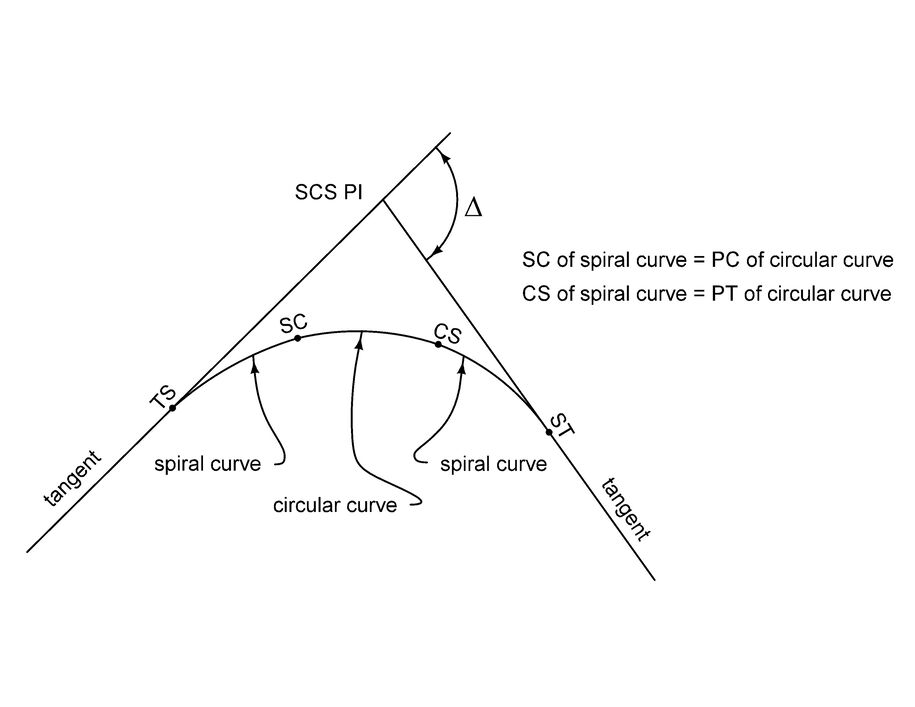 Placement of a spiral curve.
