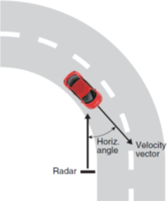 Diagram showing a speed feedback trailer on a curve and how the radar beam angle causes reduced displayed speed.