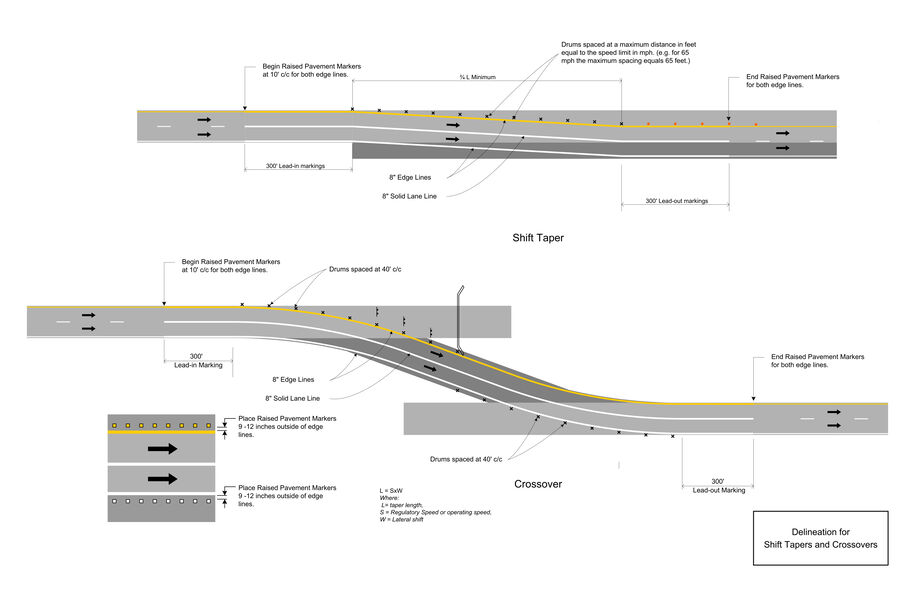 Diagram showing shifting tapers and a crossover using pavement markings to guide traffic laterally along a temporary path.
