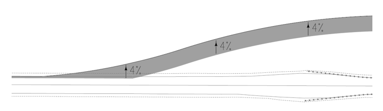 Cross‑section diagram showing a detour roadway with alternating +4% and –4% pavement cross slopes, illustrating Method 2 superelevation distribution.