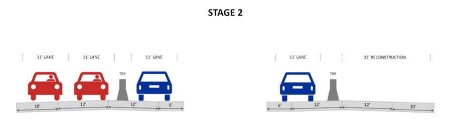 Diagram showing Stage 2 contraflow with traffic switched to the opposite roadway: two lanes in one direction and one lane in the opposite direction, separated by TBR, while reconstruction occurs on the former traffic side.