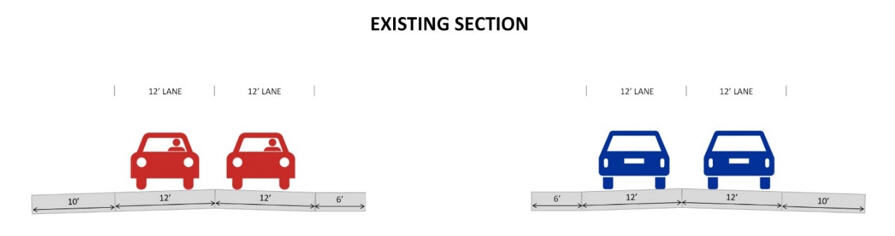 Diagram showing the existing four‑lane divided highway with two lanes in each direction separated by a median.