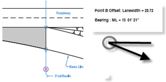 Diagram showing detour tie‑in to the existing roadway with labeled point B, base line reference, offset of lanewidth + 28.72, and bearing ML + 13° 01′ 21″.