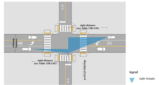 Diagram showing a bicyclist crossing from a minor road with the required departure sight triangle along the major roadway.