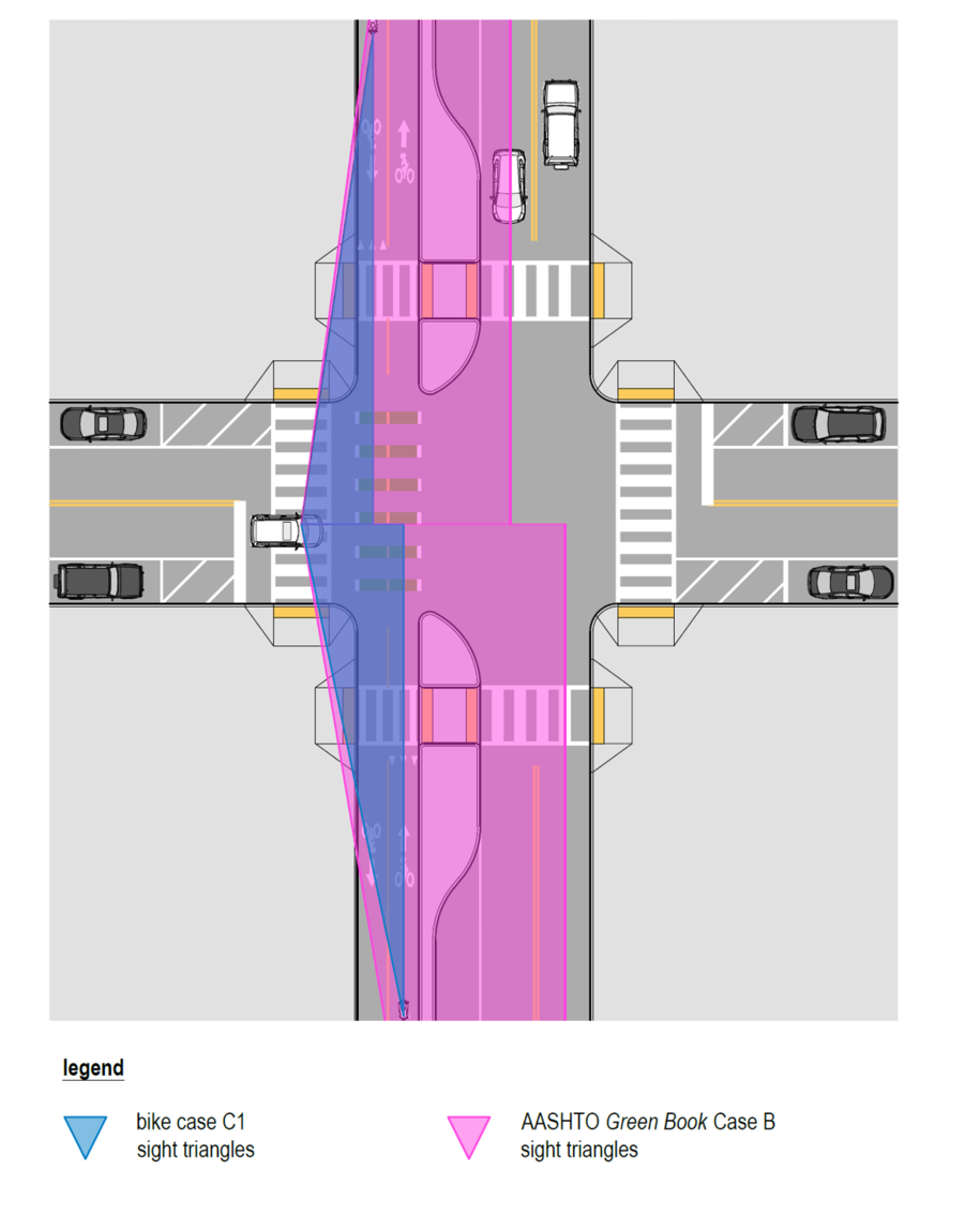 Diagram of a single‑stage crossing showing a driver assessing a blue departure sight triangle across a bikeway and traffic lanes to judge the required 4‑second sight gap.