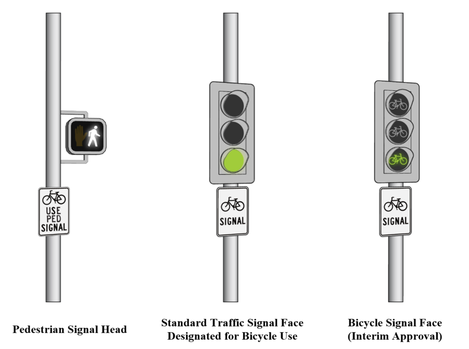 Three examples of bicycle signal indications: a pedestrian signal with a ‘Bikes Use Ped Signal’ sign, a standard traffic signal labeled for bicycles, and a bicycle‑specific signal head with bike icons.