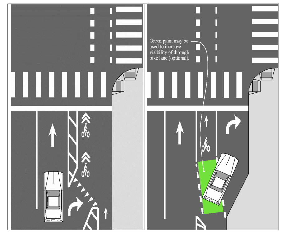 Two diagrams showing a mixing zone where right‑turning vehicles merge with a bike lane, and a through bike lane marked to guide bicyclists straight through the intersection.Two diagrams showing a mixing zone where right‑turning vehicles merge with a bike lane, and a through bike lane marked to guide bicyclists straight through the intersection.Two diagrams showing a mixing zone where right‑turning vehicles merge with a bike lane, and a through bike lane marked to guide bicyclists straight through the inters