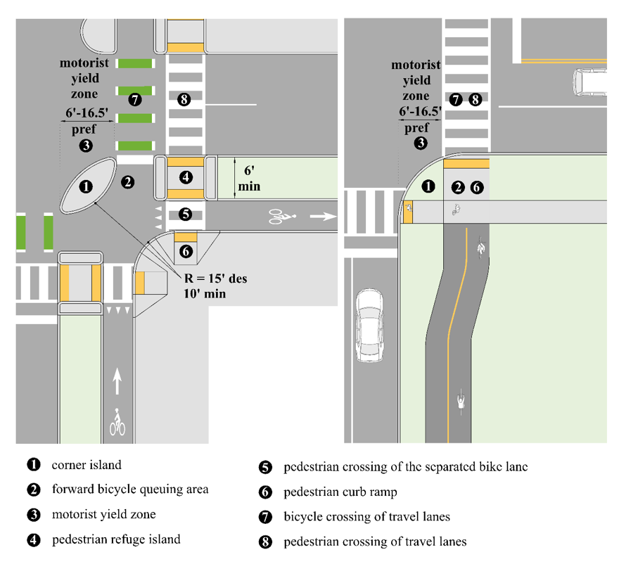 Two protected‑intersection diagrams showing separated bike lanes, corner islands, pedestrian crossings, and motorist yield zones that maintain separation between travel modes.