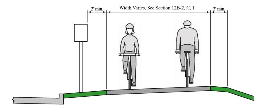 Cross‑section diagram of a two‑way shared use path showing a bicyclist and a pedestrian traveling in opposite directions with 2‑foot minimum clear zones on both sides and a variable path width per design guidance.