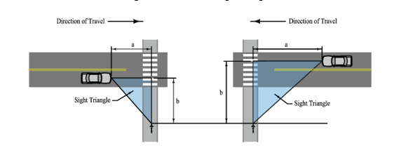 Diagrams showing yield sight triangles at a roadway–shared‑use path crossing, with legs ‘a’ and ‘b’ defining the required sight distance for bicyclists and motorists.