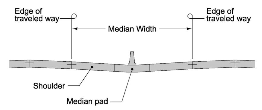 Cross‑section diagram of a 34‑foot closed median showing inside shoulders, the median pad, and the concrete‑barrier location between two edges of traveled way.”