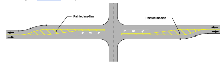 Diagram of an intersection showing tapered painted medians with yellow markings guiding traffic on both approaches.
