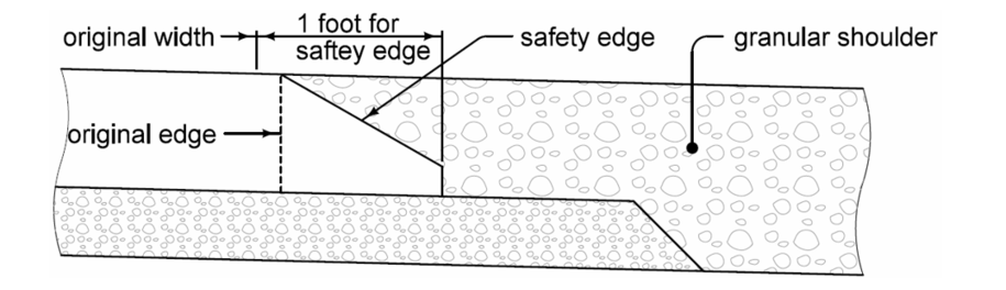 A cross‑section diagram showing a 12‑foot PCC lane with a one‑foot sloped safety‑edge extension connecting to the granular shoulder.