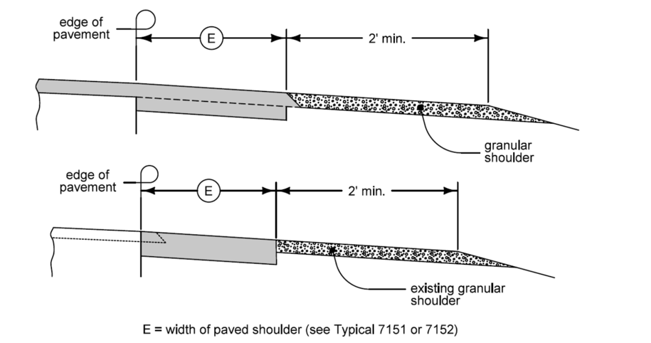 A roadway design diagram showing two shoulder retrofit options with labeled paved and granular shoulder widths and guidance for determining the paved shoulder width (E).
