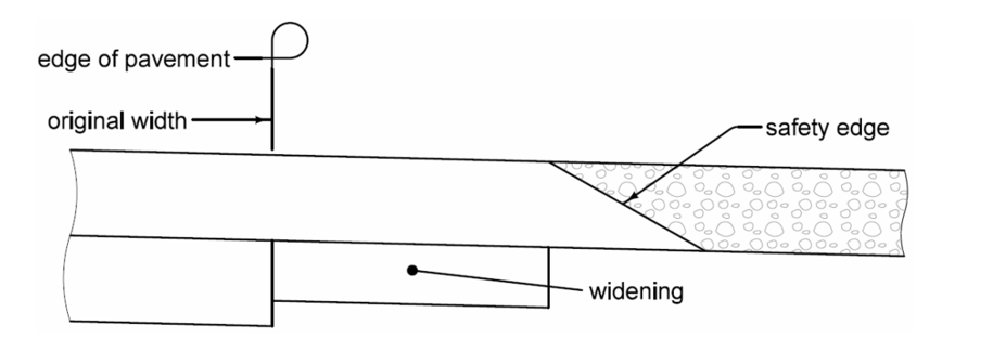A cross‑section diagram showing pavement widening with a sloped safety edge connecting to the shoulder.