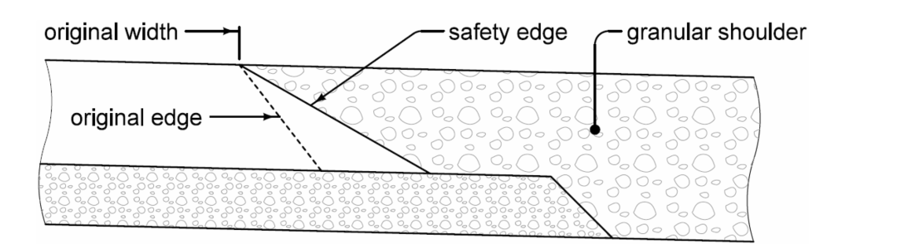 A cross‑section diagram showing a sloped safety‑edge extension added to the pavement edge, connecting to the granular shoulder.