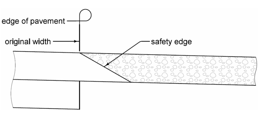 A cross‑section diagram showing a sloped safety‑edge extension added to the edge of an HMA pavement.