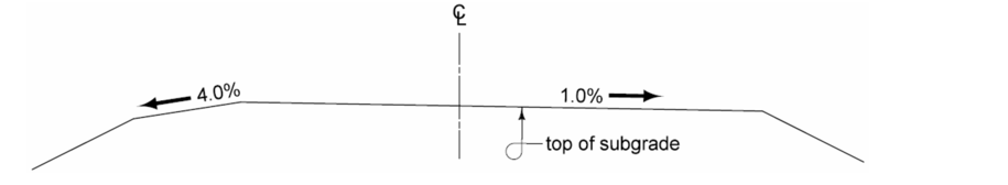 A cross‑section diagram showing a four‑lane divided roadway subgrade with a 1% slope on one side and a 4% slope on the other.