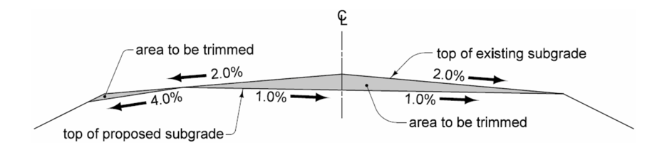 A cross‑section diagram showing temporary 2% slopes trimmed to final 1% and 4% subgrade slopes before paving.