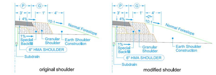 Below is a complete analysis of the image and accompanying text, followed by WCAG‑compliant alt text suitable for both A‑level (short alt text) and AA‑level (long description).
