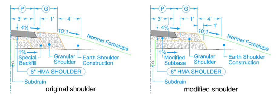 “Side‑by‑side diagrams comparing an original shoulder and a modified shoulder, showing changes in layer labels, slopes, shoulder materials, and the extension of the combined layer.”