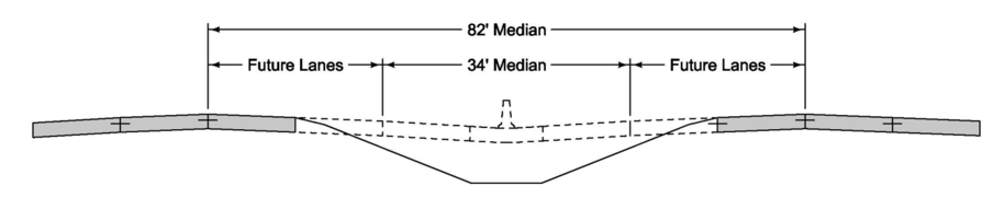 “Cross‑section diagram of an 82‑foot depressed median showing current lanes, future lane locations, and the 34‑foot closed‑median width within the wider 82‑foot median.”