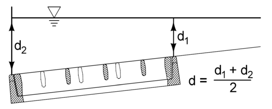 Diagram showing water flowing over a grate with depths d₁ and d₂, and the average depth defined as (d₁ + d₂)/2.
