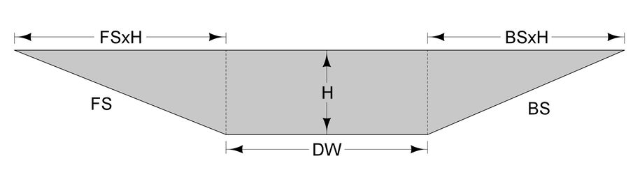 Diagram showing ditch check dimensions used to calculate end‑area components.