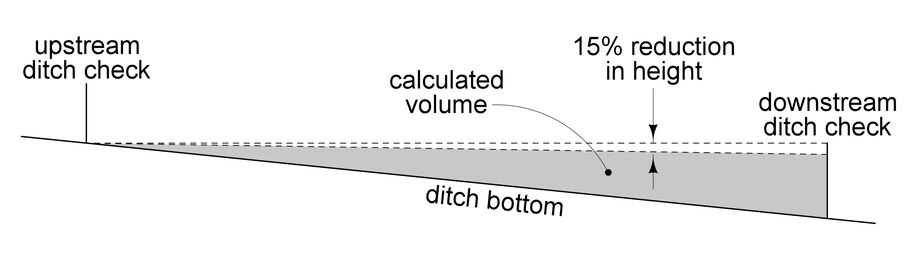 Diagram showing ditch check geometry used to calculate storage volume.