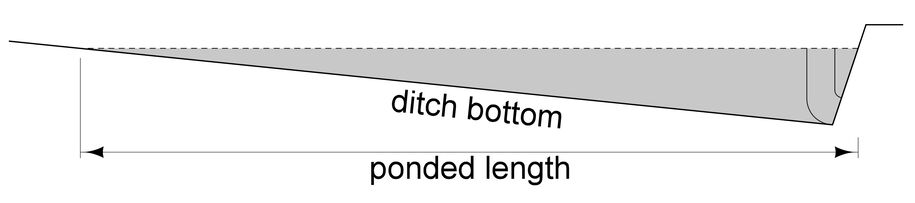 Diagram showing ponded length calculated from device height and average ditch slope.