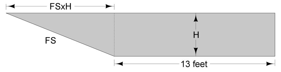 Diagram showing end‑area components for a no‑ditch installation with a fixed ditch‑width value.