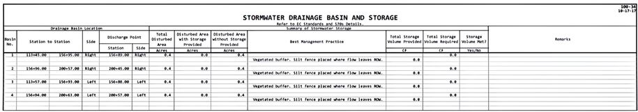 Tabulation showing drainage basins filtered for vegetated buffers with temporary sediment controls. 