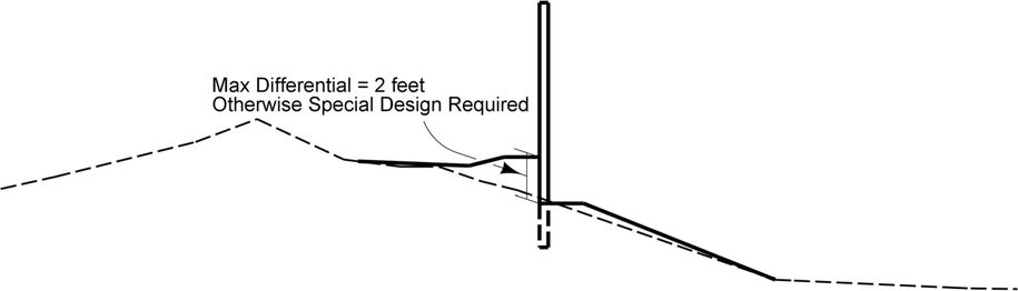 Diagram showing a split noise wall profile with two wall top elevations and a note indicating a maximum differential of 2 feet before special design is required.