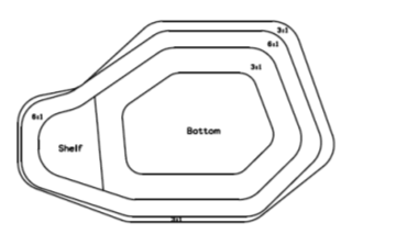 Plan view showing pond borrow layout with bottom area, shelf, and embankment slopes.