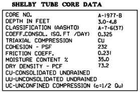 Table showing example rock core information with boring elevations, intervals, recovery, RQD, moisture, and density.