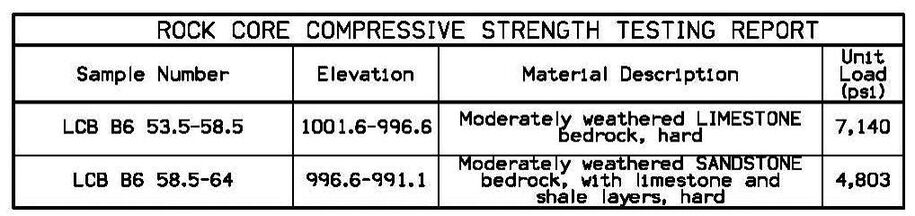 Legend showing example soil symbols, sampling symbols, and core information patterns used on SPS sheets.