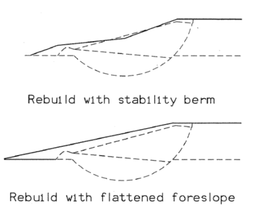 Comparison of slope repair methods showing a stability berm option and a flattened foreslope option.