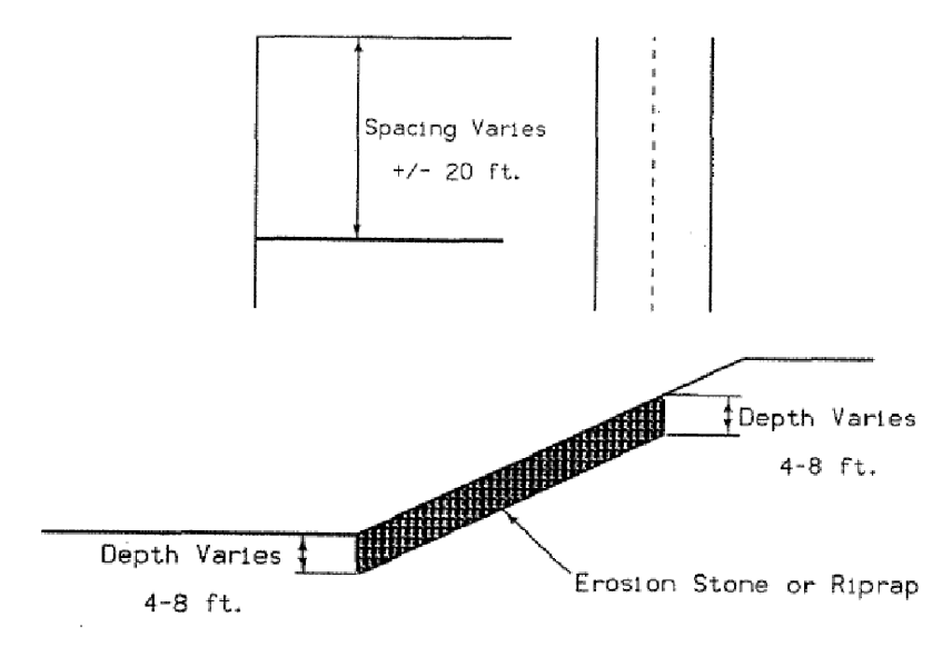 Layout of a transverse drain showing variable spacing and a shallow trench backfilled with erosion stone.