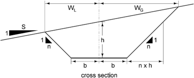 Cross‑section of a ditch or entrance cut with a sloping ground line, showing left and right widths WL and WG, vertical height h, bottom width b, and side slopes labeled 1:n.