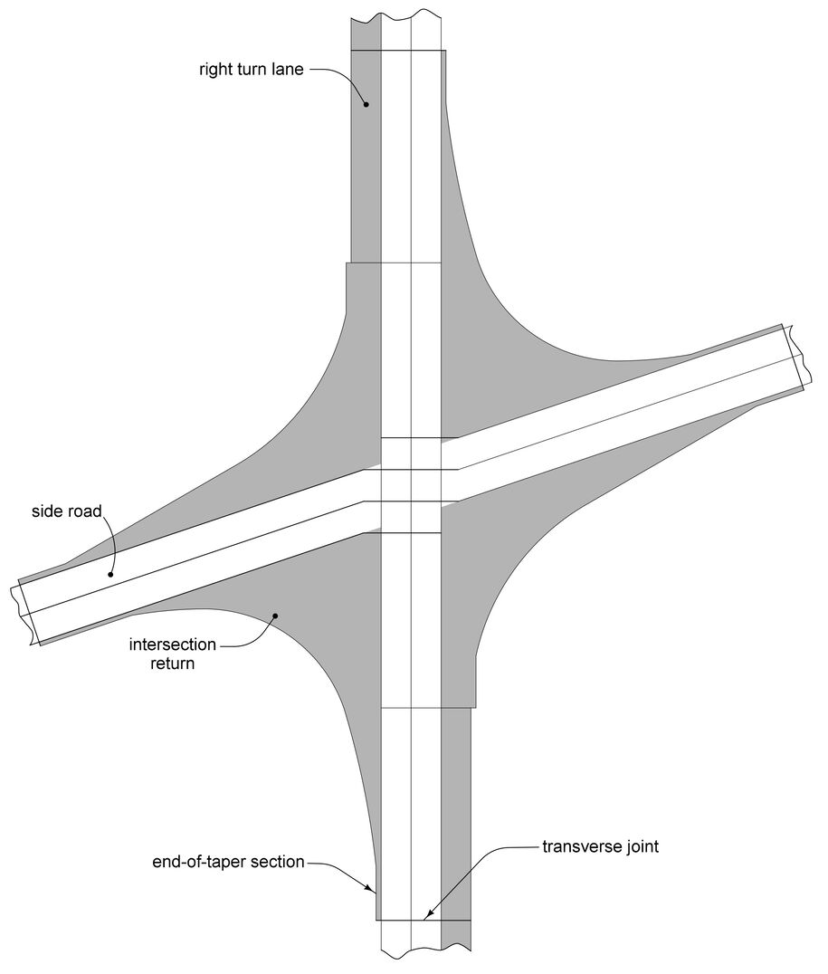 Predetermined longitudinal and transverse joints for a skewed intersection with painted islands, including adjusted side‑road jointing, intersection returns, and end‑of‑taper sections.