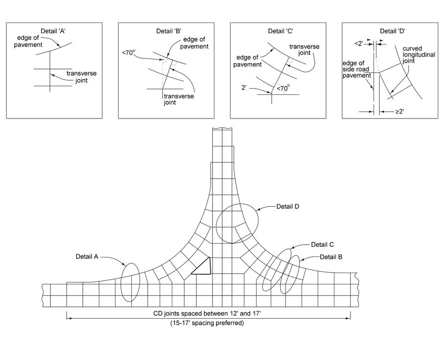 Diagram of a raised‑island T‑intersection showing remaining CD transverse joints and insets (A–D) illustrating acceptable and unacceptable joint angles and adjustments.